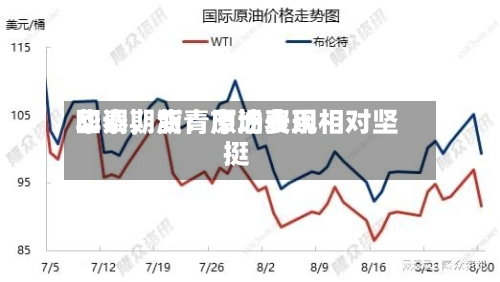 华泰期货：原油费用回调，沥青市场表现相对坚挺
