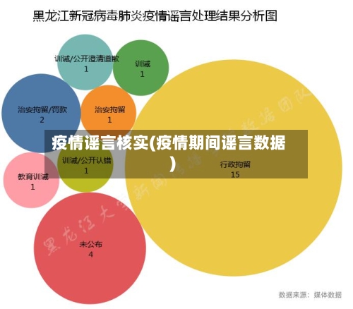 疫情谣言核实(疫情期间谣言数据)