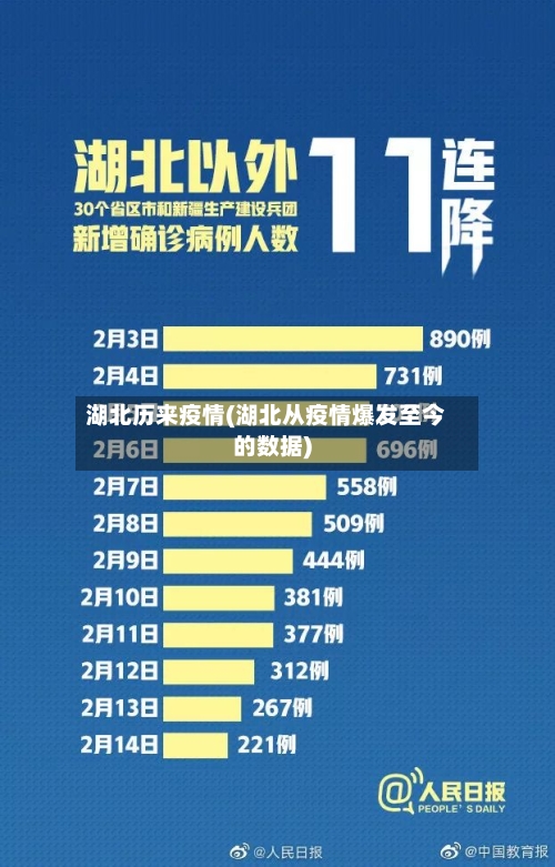 湖北历来疫情(湖北从疫情爆发至今的数据)