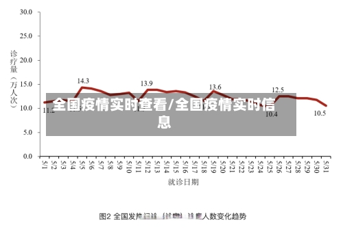 全国疫情实时查看/全国疫情实时信息-第3张图片