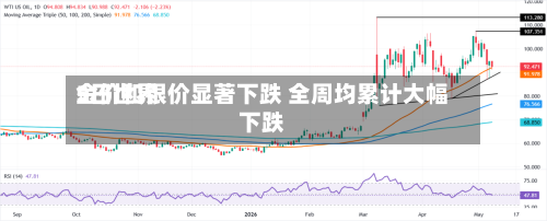 5日世界
金价和银价显著下跌 全周均累计大幅下跌-第2张图片