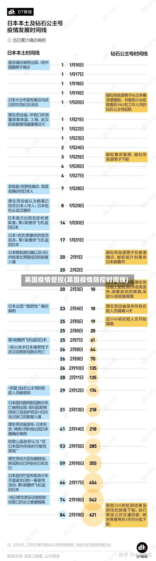英国疫情管控(英国疫情防控时间线)-第2张图片