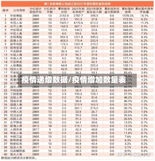 疫情递增数据/疫情增加数量表-第2张图片